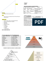 NCM 102 Reviewer