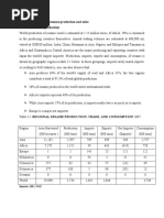 Sesame Production and Sales