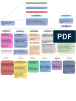 Clasificacion de Las Fuentes Del Derecho