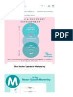 The Motor Speech Hierarchy - The Speak Boutique