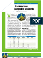 Guide To Interchangeable Lubricants