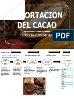 Exportacion Del Cacao