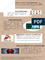 Infografía Libro I de Las Personas