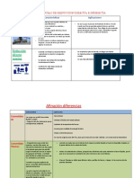 Cuadro Comparativo