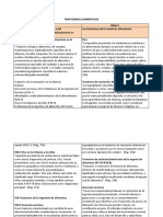 Trastornos Alimentarios, Adicciones CIE 10 y DSM V