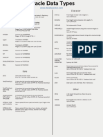 Cheat Sheet Data Type Oracle