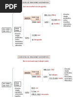 Ejercicios de Oraciones Sustantivas