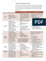 Cuadro Comparativo: Infecciones Respiratorias Agudas (Altas y Bajas)