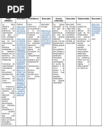 Cuadro Comparativo