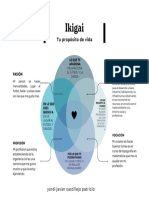 Gráfico Método Ikigai Corporativo y Sencillo Azul Verde y Negro