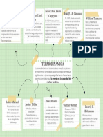 Grafica Mapa Mental Notas Informativo Verde