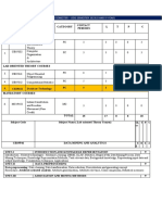 Subjects Allotted For This Semester