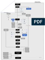 Civil Action Flowchart