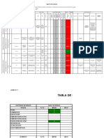 2-Matriz Id Peligros