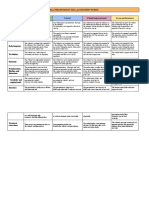 Oral Presentation Task - Rubric