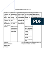 Modelo Canvas Verduras Precocidas Selladas Al Vacío