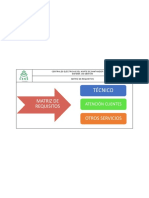 Matriz de Requisitos Act 2018