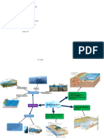 Act1 Geomorfologia Marina