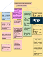 Mapa Conceptual Seguridad en El Trabajo