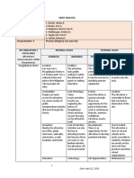 SWOT Analysis - San Juan