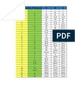 Diagrama de Pert. Melo M.