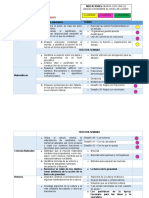 Dosificaciòn de Contenidos