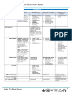 IM-Module B Summarized Notes (IBD)