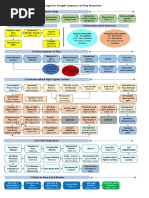 T4TN Flowchart