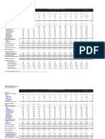 Rancho Mirage 2 Year Projections