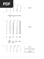 Coefficient Correlation