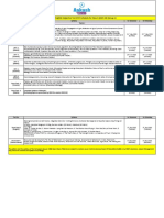 CBSE - FST Planner For Class X (2023-24) - G1 (Ver2.0)