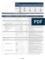 Tabela de Produtos e Servicos Bancarios Pessoa Fisica - Versao 01.02.23 - Banco Master