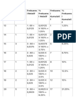 Tabel Distribusi Frekuensi Yang Memuat Nilai Frekuensi Relative Dan Frekuensi Kumulatif