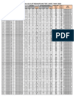 Result Panini224 A and B Lot Reshuffling Test Date 7 May 2023