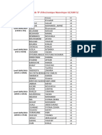 Calendrier D'examen de TP D'électronique Numérique GE/GIM S2