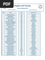 Course Ratings 2023 - Course Ratings