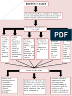Mapa Conceptual de Las Redes Sociales