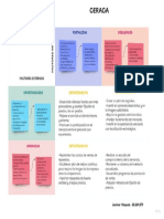 SWOT Analysis