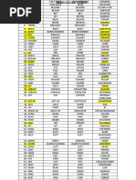 Verbs List