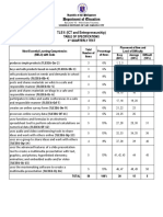 TLE 6 ICT 4th Grading TOS