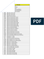 Codigos Materiais Distribuicao