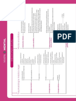 Medicina Legal (Mapa Mental)