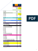 Idp 2022 Pricelist