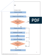 Conventional Timber Formworks