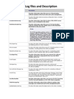 SCCM Log File Description