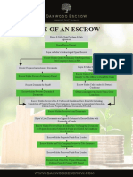 Life of An Escrow Flowchart 1