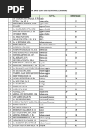 Daftar Nama Guru Sma Kesatrian 1