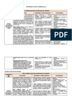 Diversificación Curricular de Educación para El Trabajo