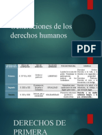 Generaciones de Los Derechos Humanos