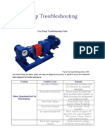 Gear Pump Troubleshooting Guide